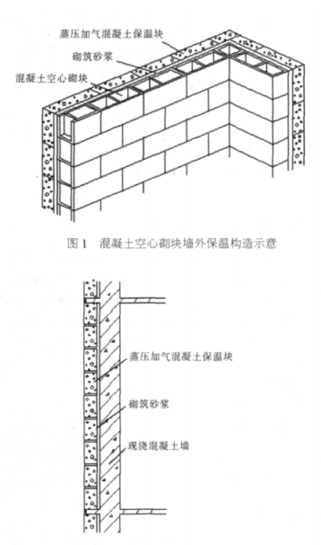 北塔蒸压加气混凝土砌块复合保温外墙性能与构造